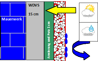 Thermoline Exterieur mit Dämmung