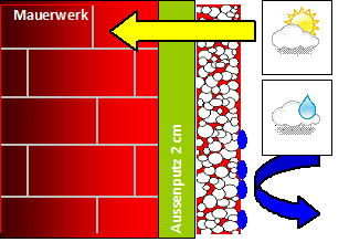 Thermoline Exterieur